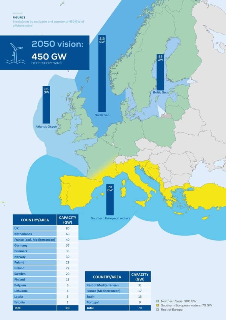 Les ambitions de l'éolien offshore en Europe 450GW en 2050 WEAMEC